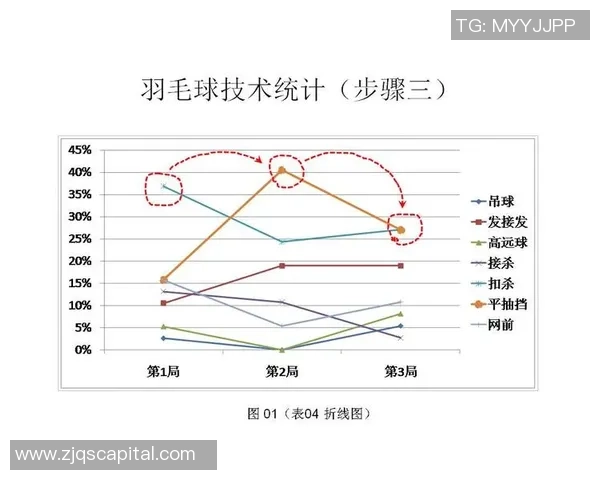 西安羽毛球队意识表现的数据分析与提升策略探讨