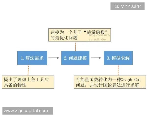 专业解读：JDG的边路渗透打法_1